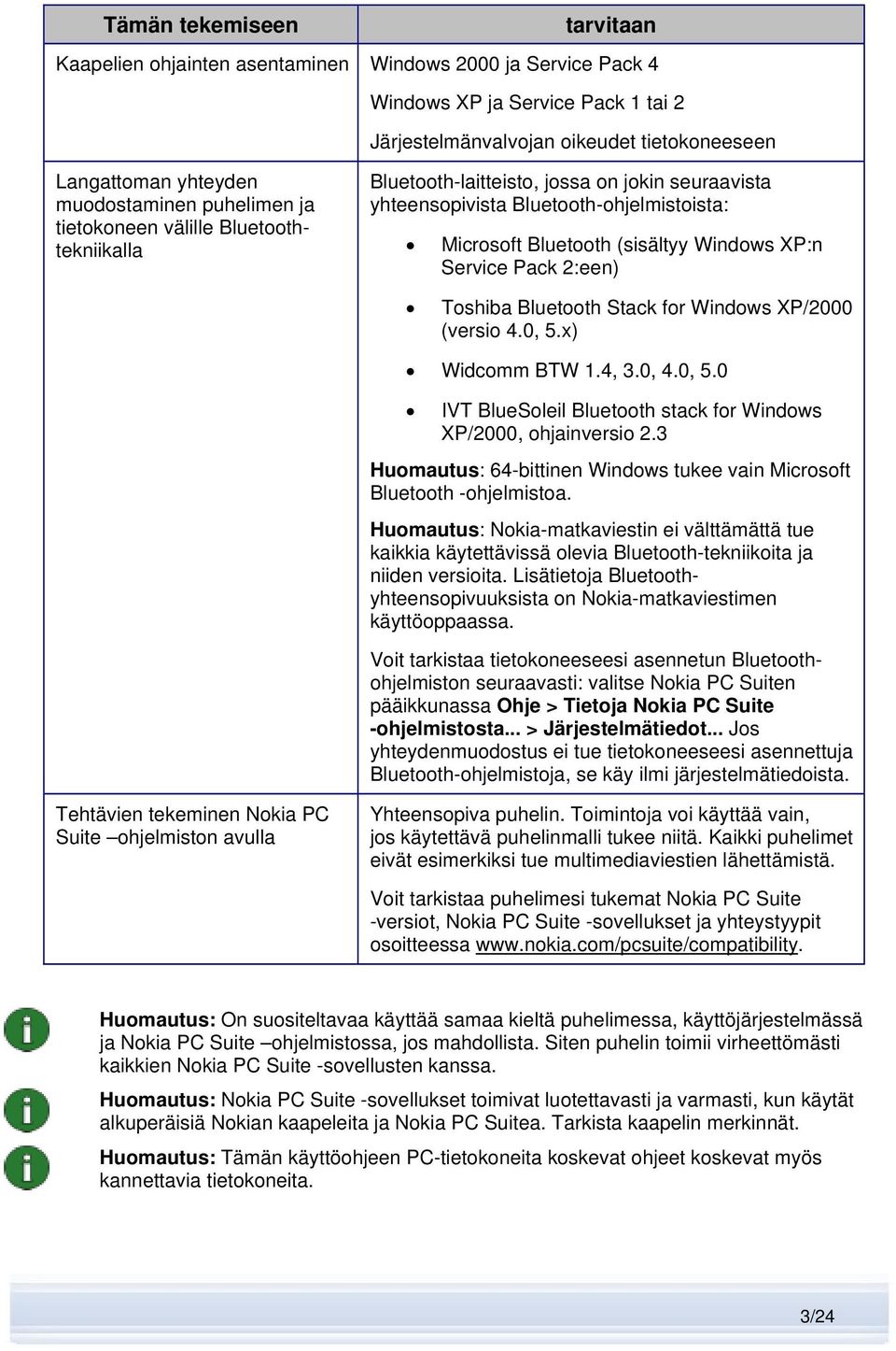 XP:n Service Pack 2:een) Toshiba Bluetooth Stack for Windows XP/2000 (versio 4.0, 5.x) Widcomm BTW 1.4, 3.0, 4.0, 5.0 IVT BlueSoleil Bluetooth stack for Windows XP/2000, ohjainversio 2.