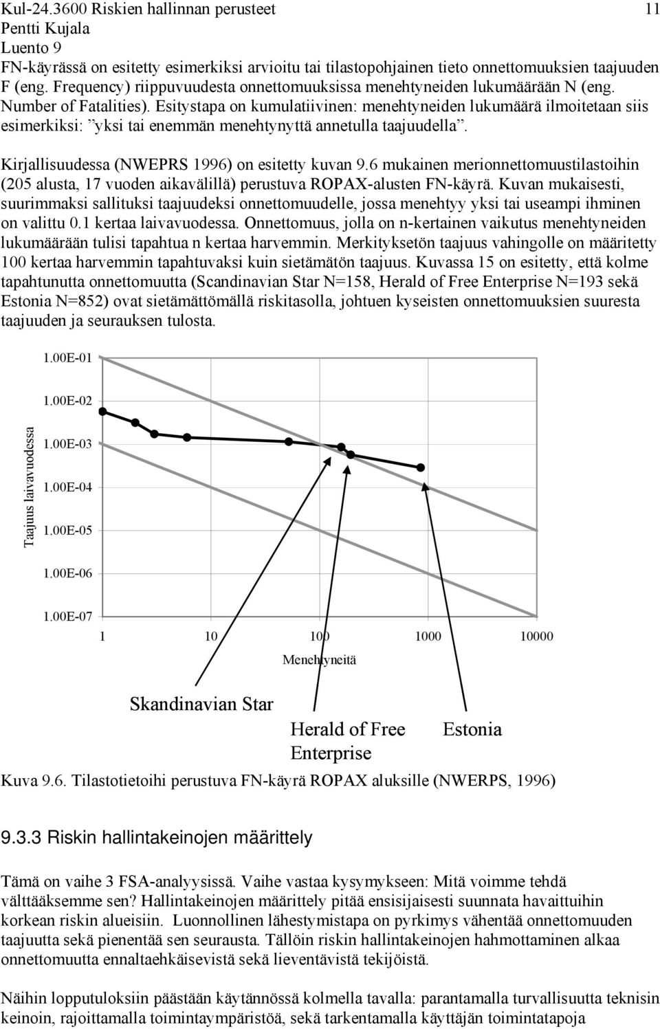 Kirjallisuudessa (NWEPRS 1996) on esitetty kuvan 9.6 mukainen merionnettomuustilastoihin (205 alusta, 17 vuoden aikavälillä) perustuva ROPAX-alusten FN-käyrä.