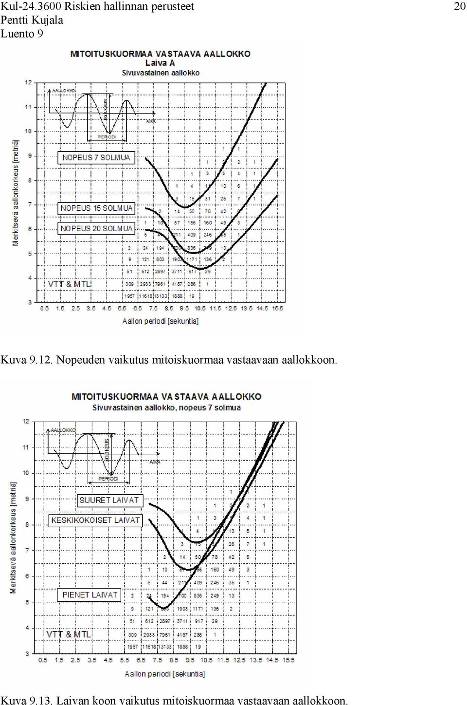 vastaavaan aallokkoon. Kuva 9.13.