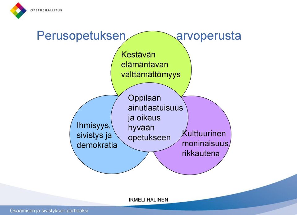 ja demokratia Oppilaan ainutlaatuisuus ja