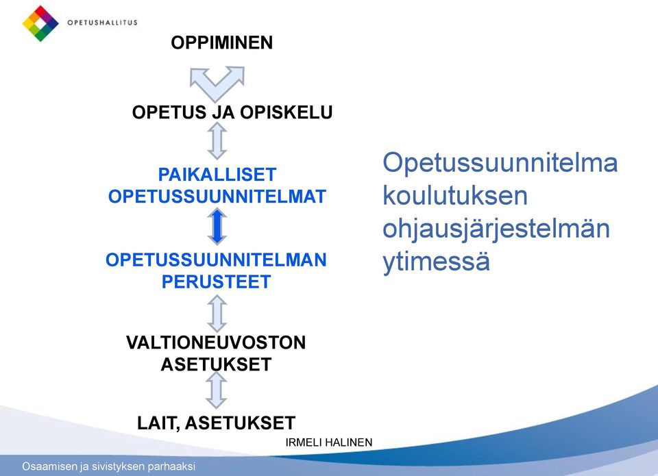 PERUSTEET Opetussuunnitelma koulutuksen