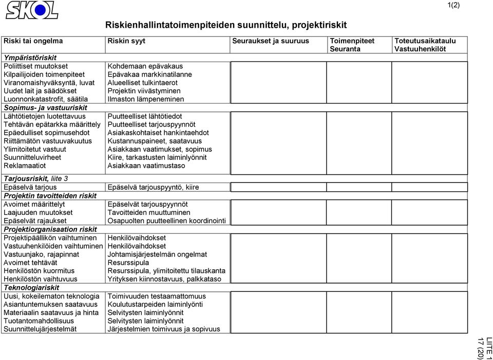 lämpeneminen Sopimus- ja vastuuriskit Lähtötietojen luotettavuus Tehtävän epätarkka määrittely Epäedulliset sopimusehdot Riittämätön vastuuvakuutus Ylimitoitetut vastuut Suunnitteluvirheet