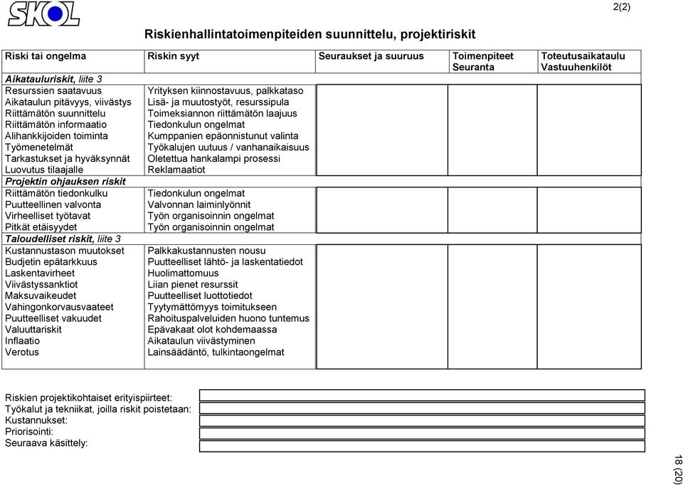 Alihankkijoiden toiminta Kumppanien epäonnistunut valinta Työmenetelmät Työkalujen uutuus / vanhanaikaisuus Tarkastukset ja hyväksynnät Oletettua hankalampi prosessi Luovutus tilaajalle Reklamaatiot