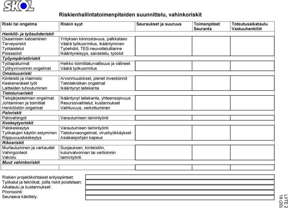 Työhyvinvoinnin ongelmat Omaisuusriski Kiinteistö ja irtaimisto Keskeneräiset työt Laitteiden tuhoutuminen Tietoturvariskit Tietojärjestelmien ongelmat Johtaminen ja toimitilat Henkilöstön ongelmat