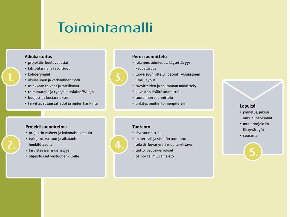 sisältösuunnittelu budjetti ja kustannukset tuotannon suunnittelu tarvittavat taustatiedot ja niiden hankinta linkitys muihin toimenpiteisiin Lopuksi painatus, jakelu yms. alihankinnat 2.