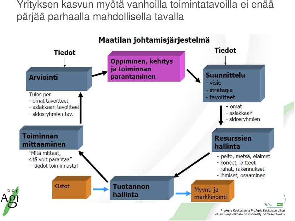 toimintatavoilla ei