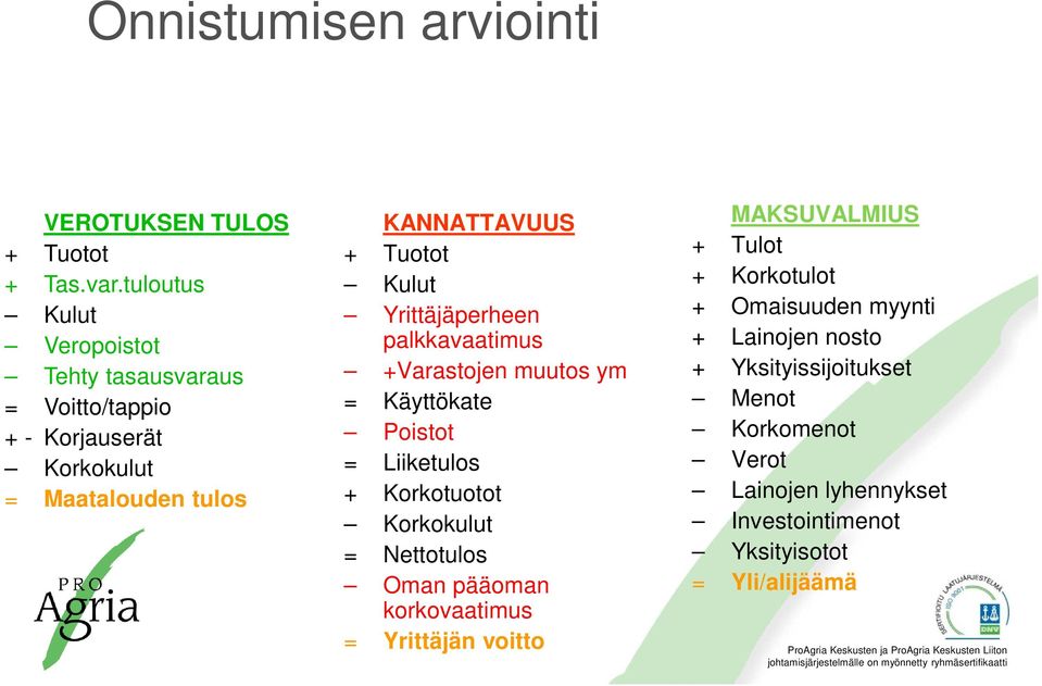 Yrittäjäperheen palkkavaatimus +Varastojen muutos ym = Käyttökate Poistot = Liiketulos + Korkotuotot Korkokulut = Nettotulos Oman