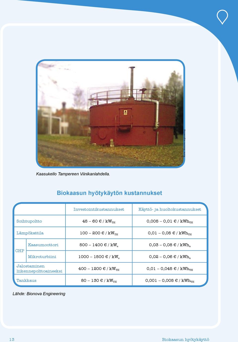 kwh TH Lämpökattila 100 200 / kw TH 0,01 0,05 / kwh TH CHP Kaasumoottori 500 1400 / kw e 0,03 0,08 / kwh e Mikroturbiini 1000