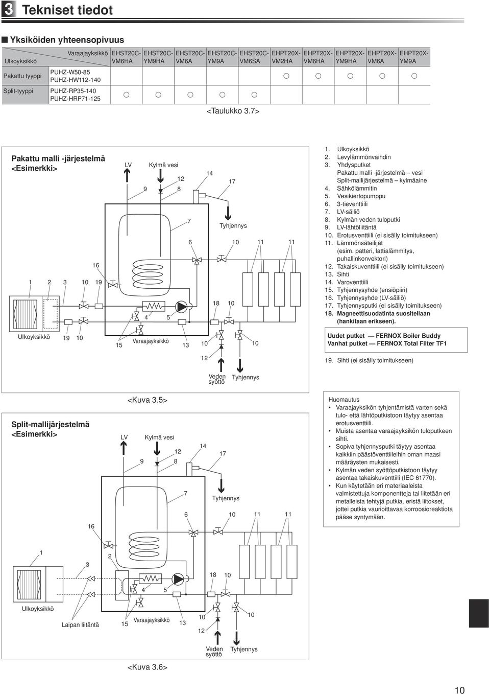 7> EHPT20X- VM2HA EHPT20X- VM6HA EHPT20X- YM9HA EHPT20X- VM6A EHPT20X- YM9A Pakattu malli -järjestelmä <Esimerkki> 1 2 3 10 16 19 DHW LV Cold Kylmä watervesi 12 9 8 7 6 4 5 14 17 Tyhjennys Drain 10