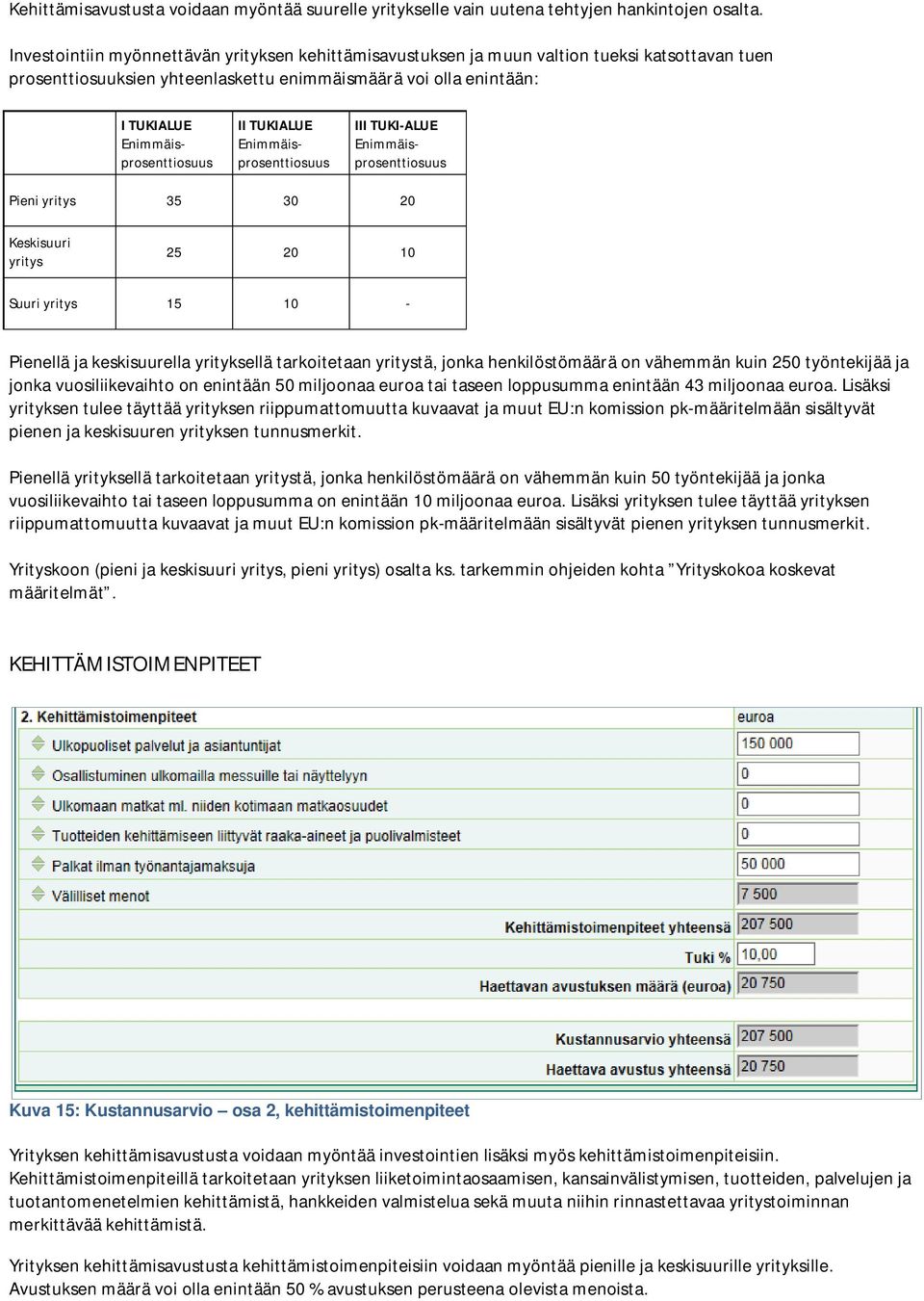 II TUKIALUE Enimmäisprosenttiosuus III TUKI-ALUE Enimmäisprosenttiosuus Pieni yritys 35 30 20 Keskisuuri yritys 25 20 10 Suuri yritys 15 10 - Pienellä ja keskisuurella yrityksellä tarkoitetaan