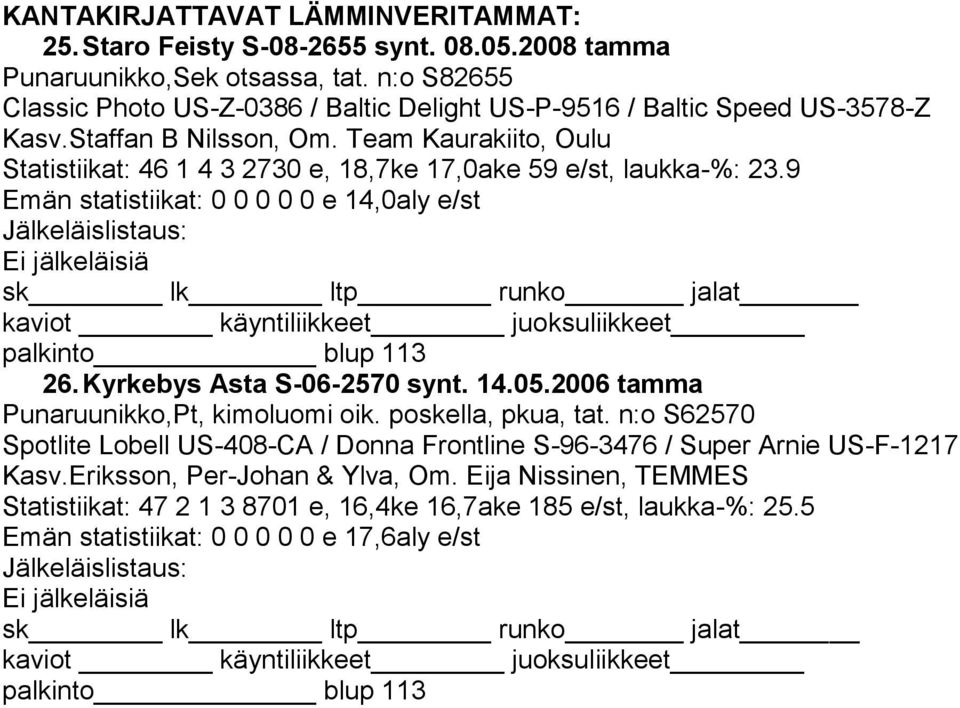 Team Kaurakiito, Oulu Statistiikat: 46 1 4 3 2730 e, 18,7ke 17,0ake 59 e/st, laukka-%: 23.9 Emän statistiikat: 0 0 0 0 0 e 14,0aly e/st Jälkeläislistaus: Ei jälkeläisiä 113 26.