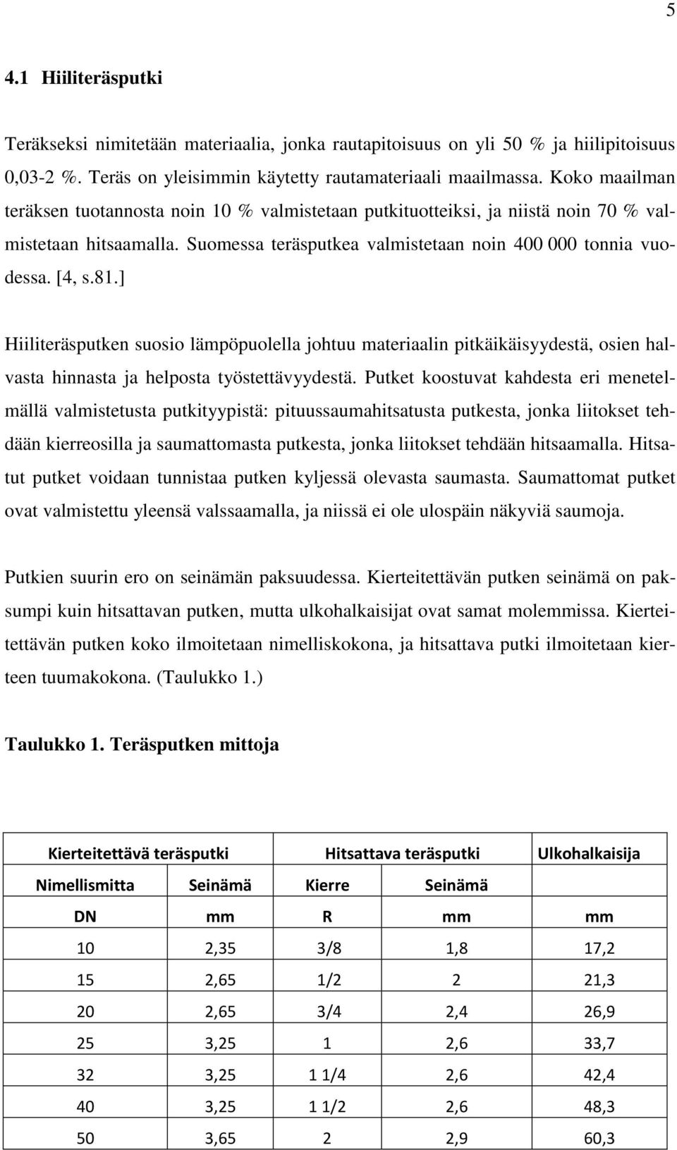 ] Hiiliteräsputken suosio lämpöpuolella johtuu materiaalin pitkäikäisyydestä, osien halvasta hinnasta ja helposta työstettävyydestä.