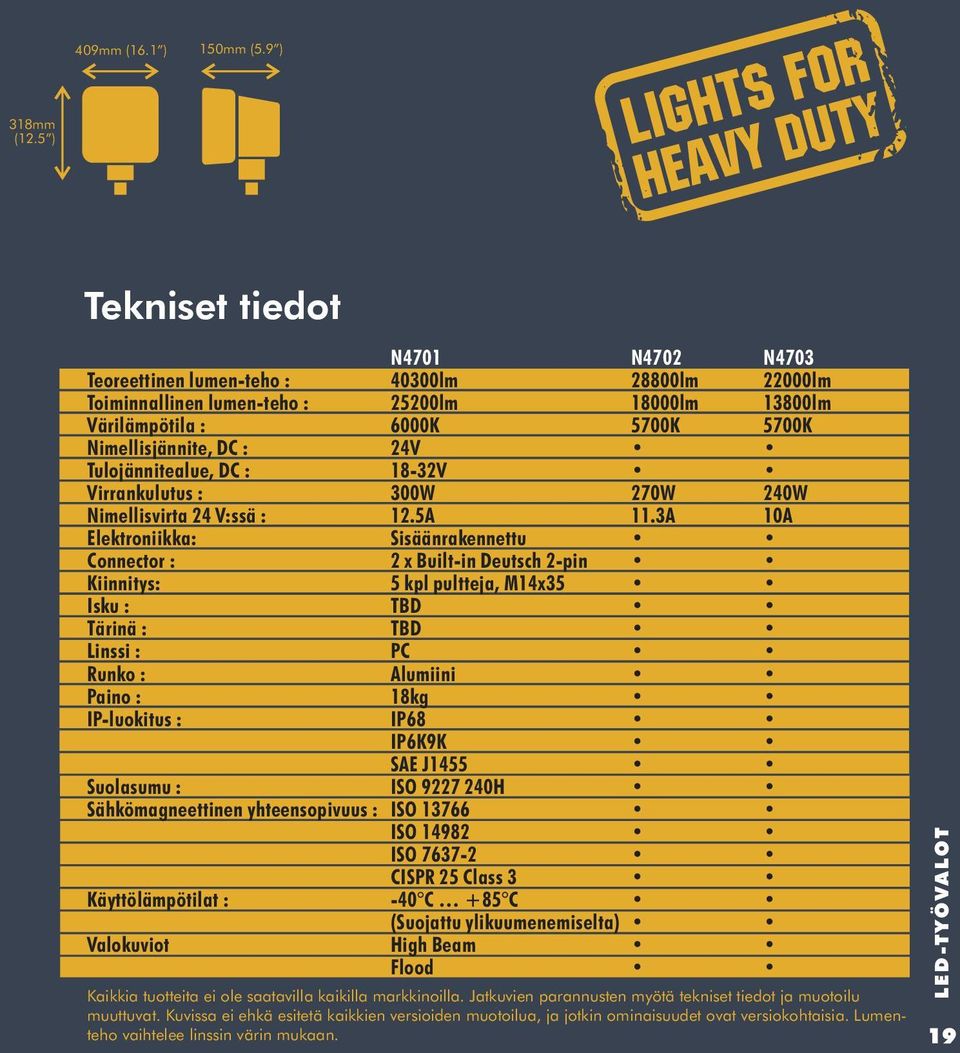 Tulojännitealue, DC : 18-32V Virrankulutus : 300W 270W 240W Nimellisvirta 24 V:ssä : 12.5A 11.