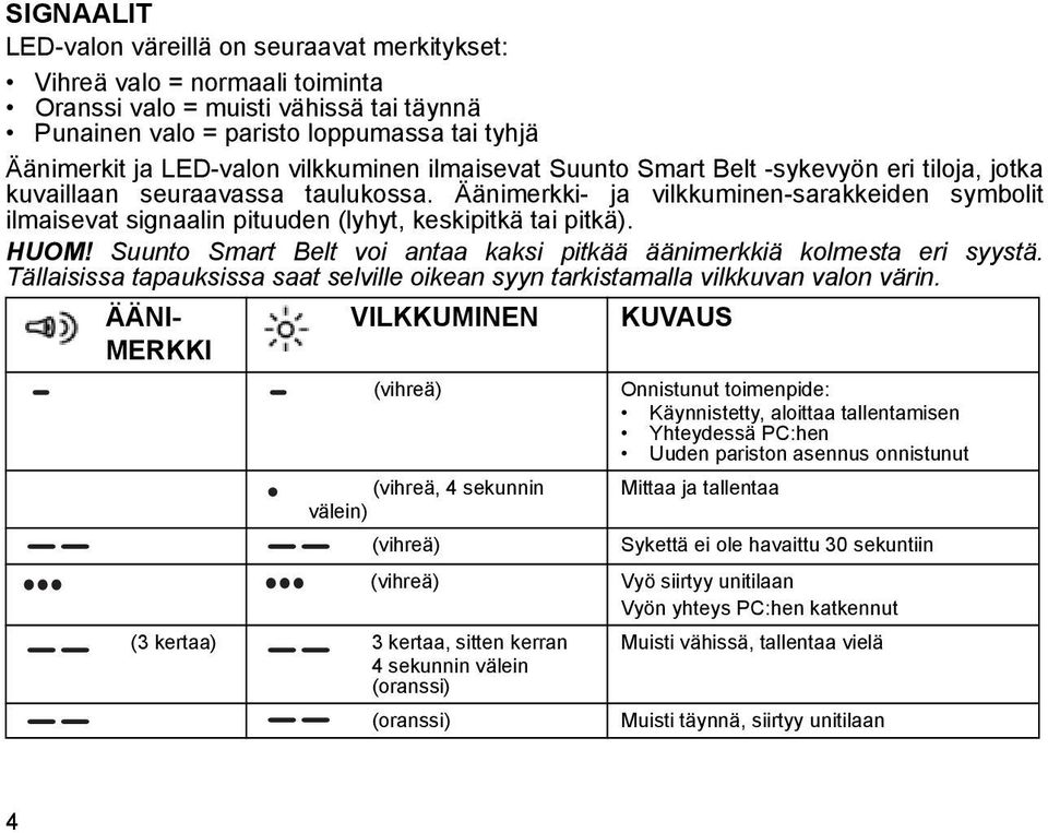 Äänimerkki- ja vilkkuminen-sarakkeiden symbolit ilmaisevat signaalin pituuden (lyhyt, keskipitkä tai pitkä). HUOM! Suunto Smart Belt voi antaa kaksi pitkää äänimerkkiä kolmesta eri syystä.