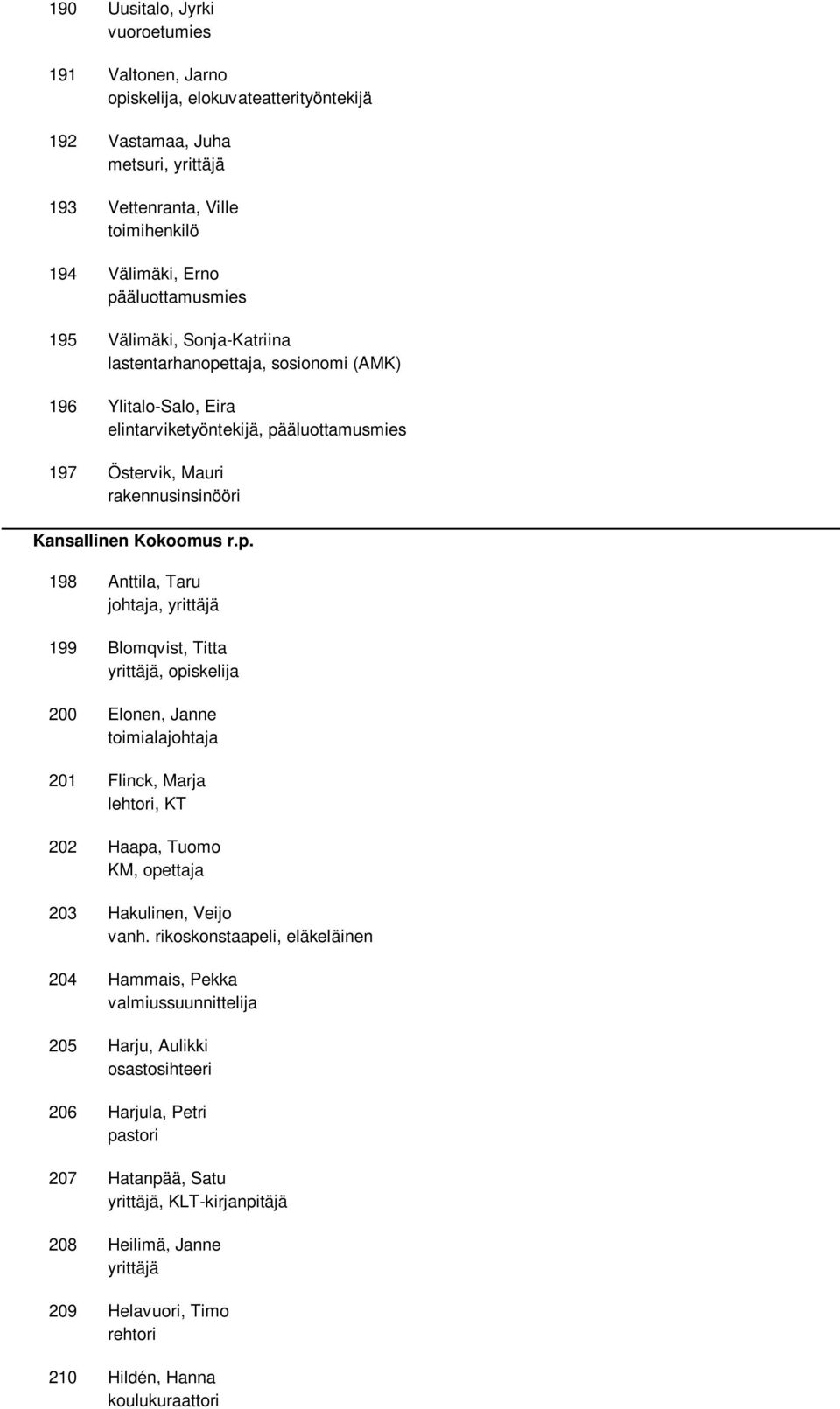 198 199 200 201 202 203 204 205 206 207 208 209 210 Anttila, Taru johtaja, Blomqvist, Titta, opiskelija Elonen, Janne toimialajohtaja Flinck, Marja lehtori, KT Haapa, Tuomo KM, opettaja Hakulinen,