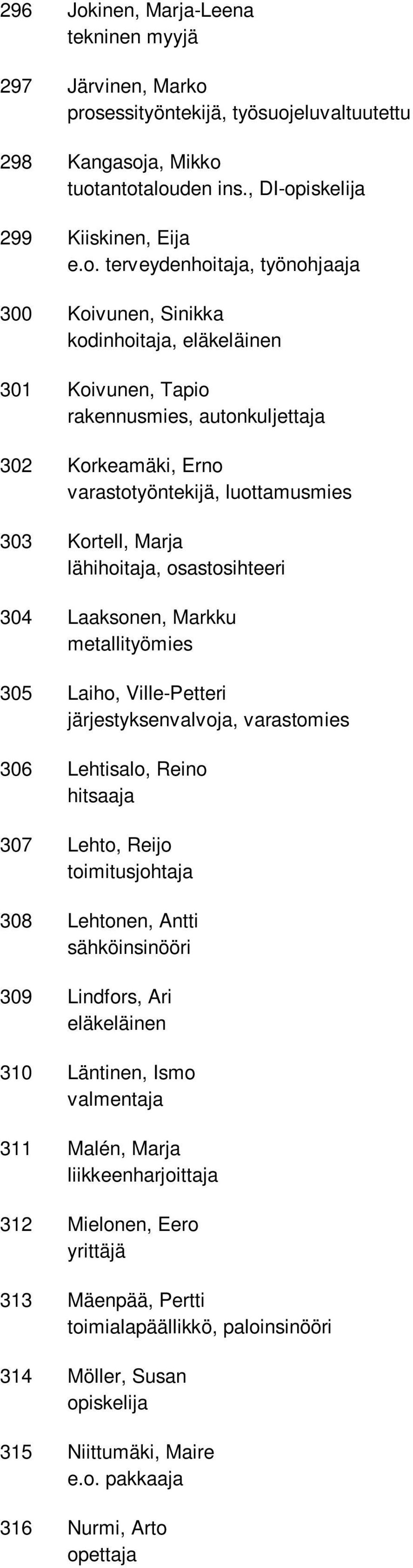 varastotyöntekijä, luottamusmies Kortell, Marja lähihoitaja, osastosihteeri Laaksonen, Markku metallityömies Laiho, Ville-Petteri järjestyksenvalvoja, varastomies Lehtisalo, Reino hitsaaja Lehto,