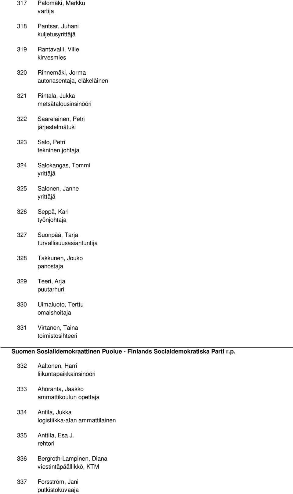 panostaja Teeri, Arja puutarhuri Uimaluoto, Terttu omaishoitaja Virtanen, Taina toimistosihteeri Suomen Sosialidemokraattinen Puolue - Finlands Socialdemokratiska Parti r.p. 332 333 334 335 336 337 Aaltonen, Harri liikuntapaikkainsinööri Ahoranta, Jaakko ammattikoulun opettaja Antila, Jukka logistiikka-alan ammattilainen Anttila, Esa J.