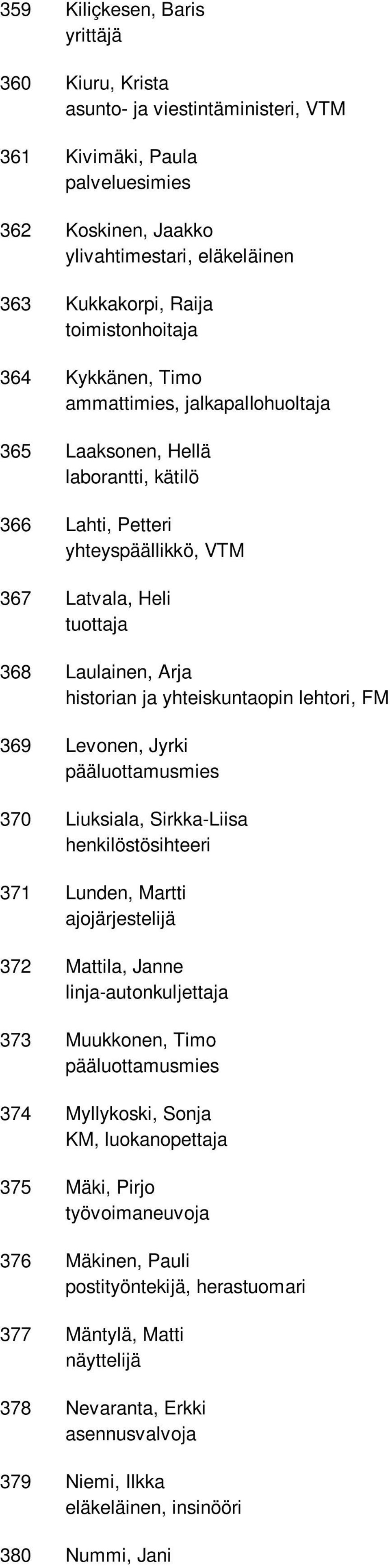 Heli tuottaja Laulainen, Arja historian ja yhteiskuntaopin lehtori, FM Levonen, Jyrki pääluottamusmies Liuksiala, Sirkka-Liisa henkilöstösihteeri Lunden, Martti ajojärjestelijä Mattila, Janne