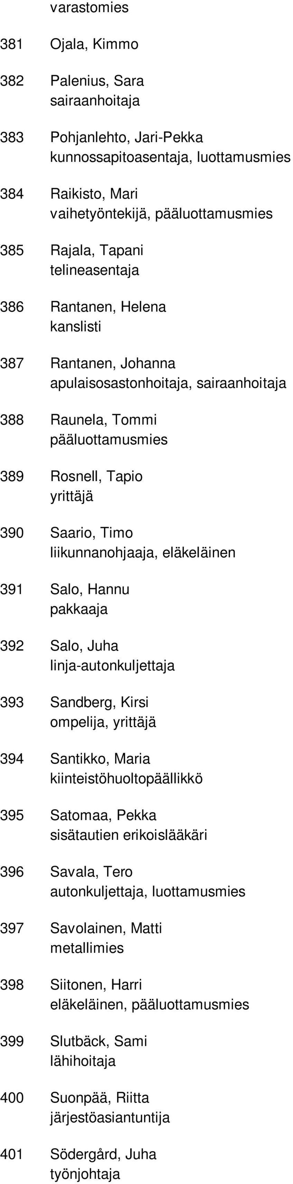 Rosnell, Tapio Saario, Timo liikunnanohjaaja, eläkeläinen Salo, Hannu pakkaaja Salo, Juha linja-autonkuljettaja Sandberg, Kirsi ompelija, Santikko, Maria kiinteistöhuoltopäällikkö Satomaa, Pekka