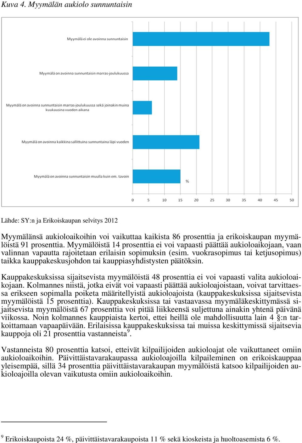 vuokrasopimus tai ketjusopimus) taikka kauppakeskusjohdon tai kauppiasyhdistysten päätöksin. Kauppakeskuksissa sijaitsevista myymälöistä 48 prosenttia ei voi vapaasti valita aukioloaikojaan.