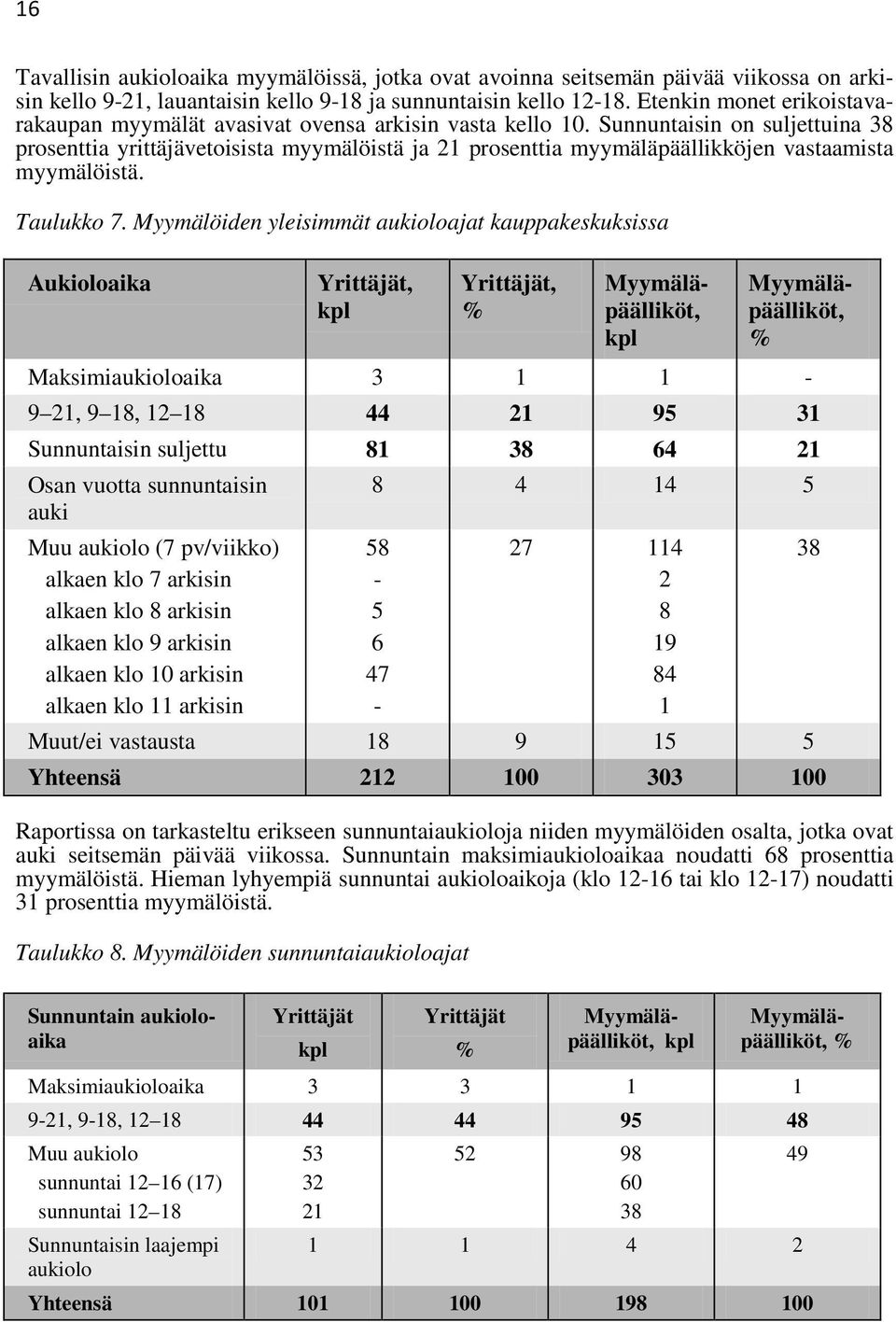 Sunnuntaisin on suljettuina 38 prosenttia yrittäjävetoisista myymälöistä ja 21 prosenttia myymäläpäällikköjen vastaamista myymälöistä. Taulukko 7.