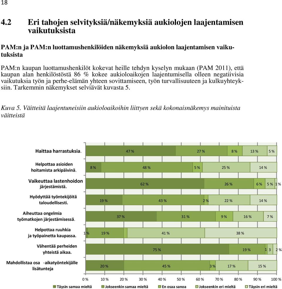 työn turvallisuuteen ja kulkuyhteyksiin. Tarkemmin näkemykset selviävät kuvasta 5. Kuva 5.