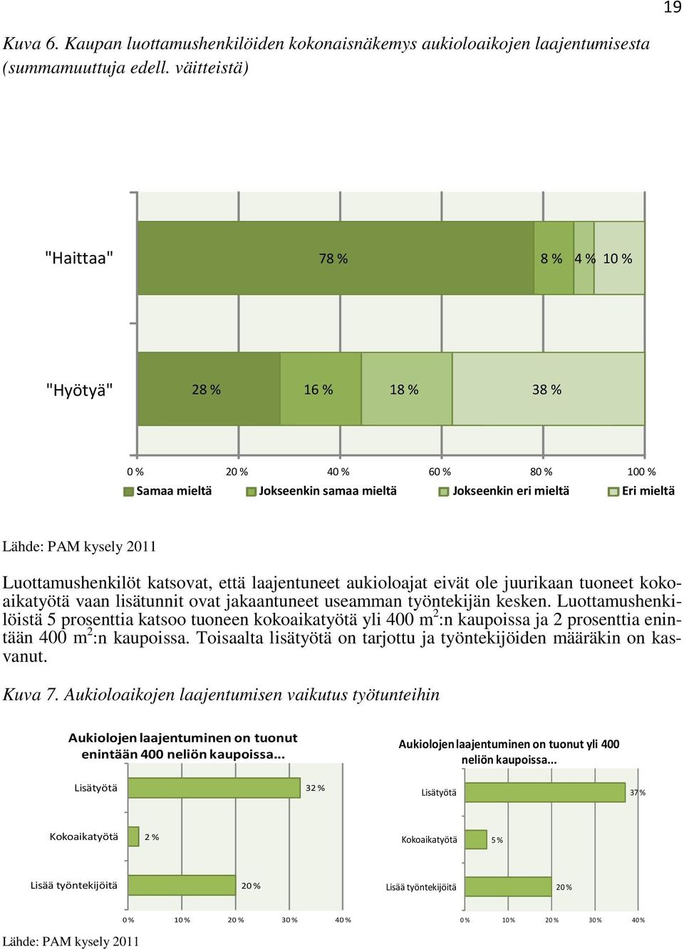 Luottamushenkilöt katsovat, että laajentuneet aukioloajat eivät ole juurikaan tuoneet kokoaikatyötä vaan lisätunnit ovat jakaantuneet useamman työntekijän kesken.