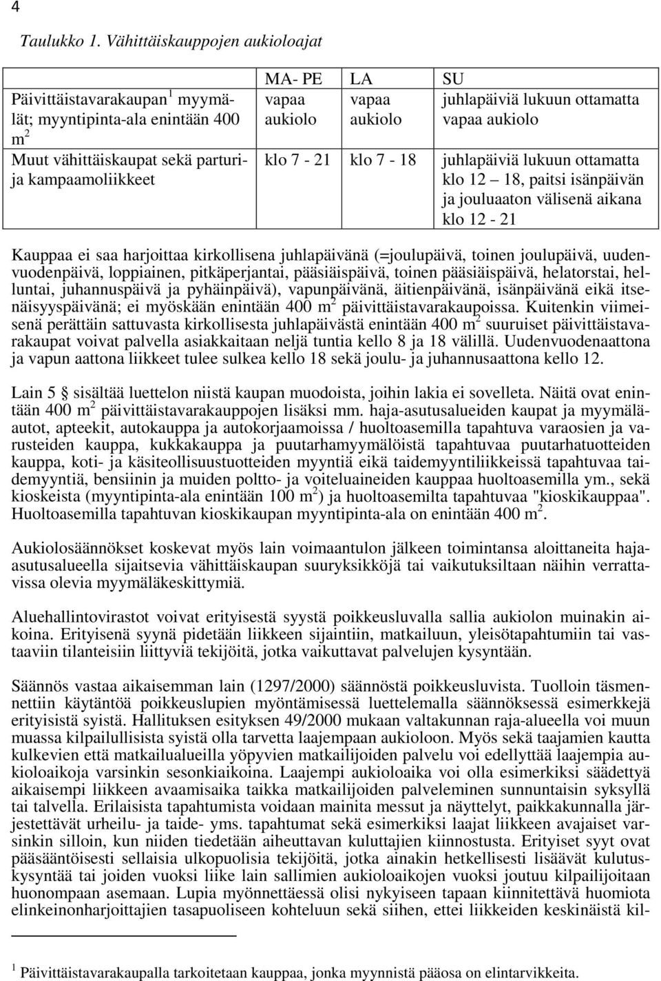 ottamatta aukiolo aukiolo vapaa aukiolo klo 7-21 klo 7-18 juhlapäiviä lukuun ottamatta klo 12 18, paitsi isänpäivän ja jouluaaton välisenä aikana klo 12-21 Kauppaa ei saa harjoittaa kirkollisena