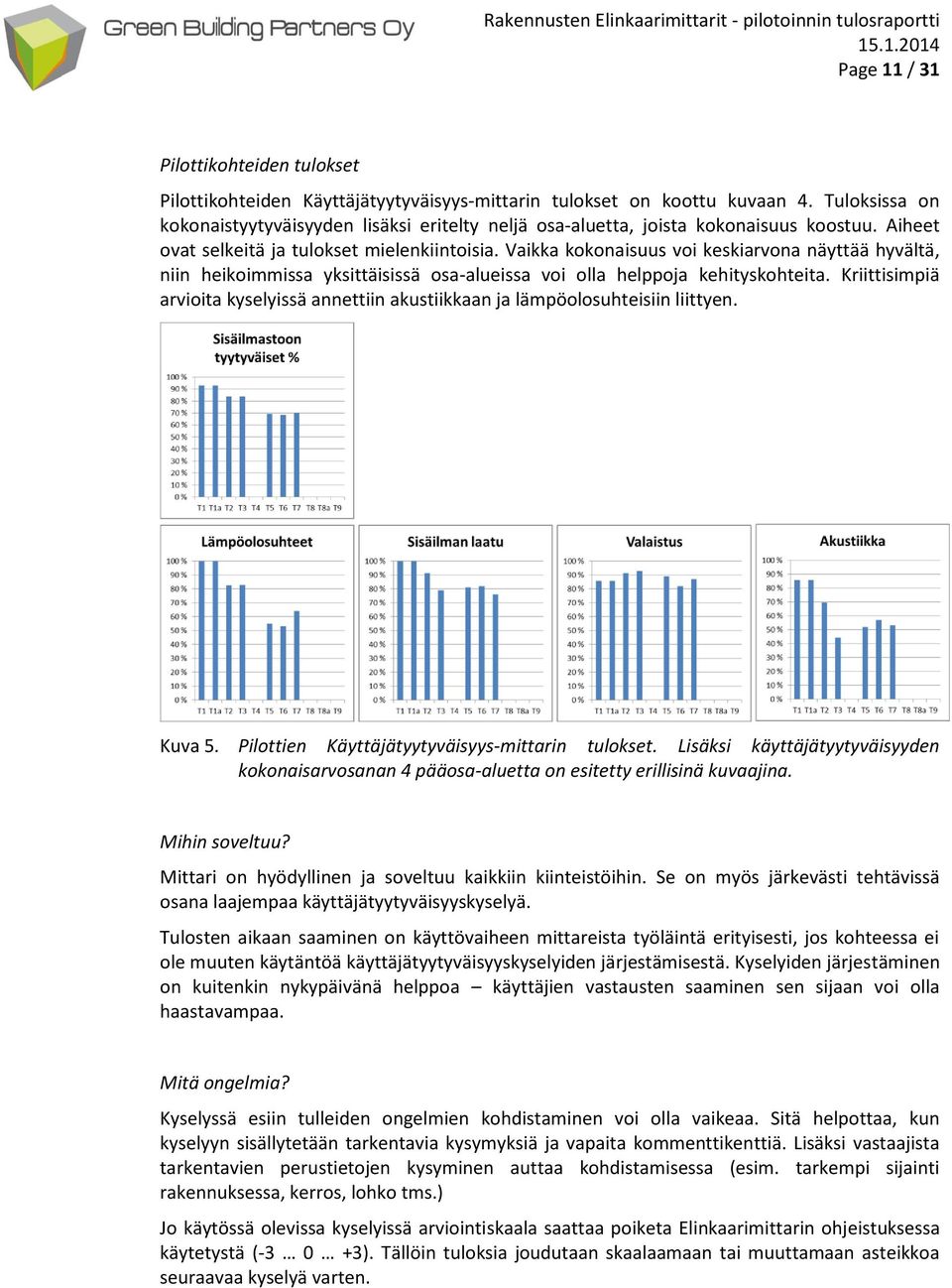 Vaikka kokonaisuus voi keskiarvona näyttää hyvältä, niin heikoimmissa yksittäisissä osa-alueissa voi olla helppoja kehityskohteita.