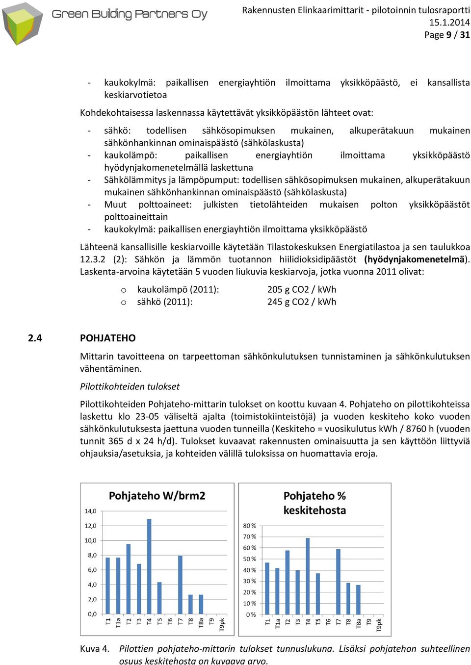 Sähkölämmitys ja lämpöpumput: todellisen sähkösopimuksen mukainen, alkuperätakuun mukainen sähkönhankinnan ominaispäästö (sähkölaskusta) - Muut polttoaineet: julkisten tietolähteiden mukaisen polton