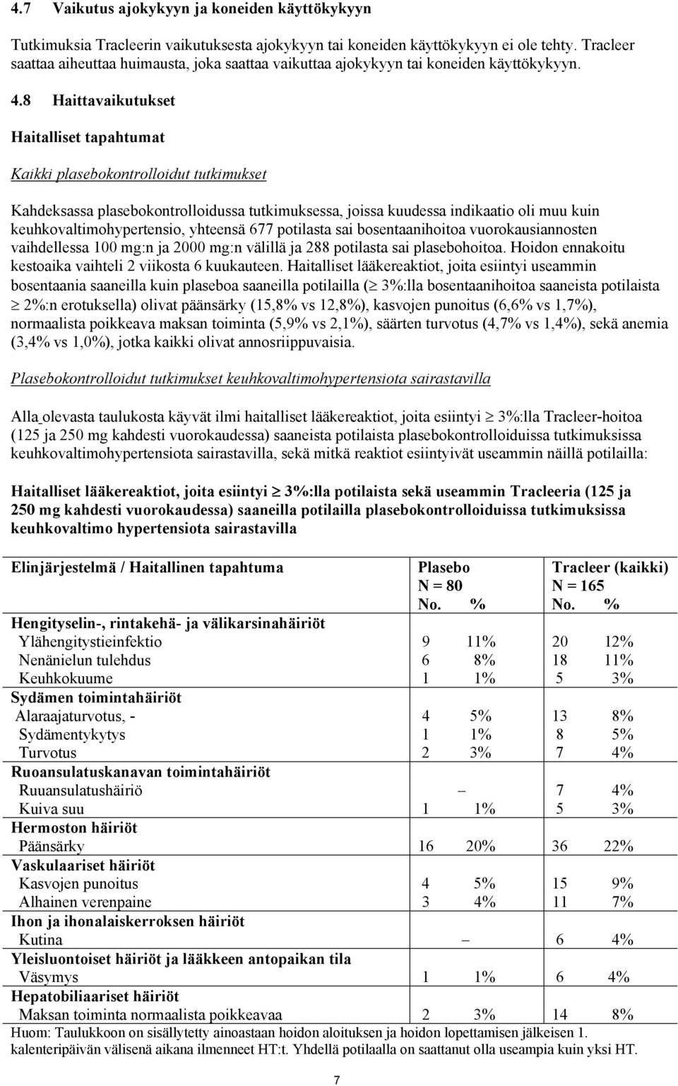 8 Haittavaikutukset Haitalliset tapahtumat Kaikki plasebokontrolloidut tutkimukset Kahdeksassa plasebokontrolloidussa tutkimuksessa, joissa kuudessa indikaatio oli muu kuin keuhkovaltimohypertensio,