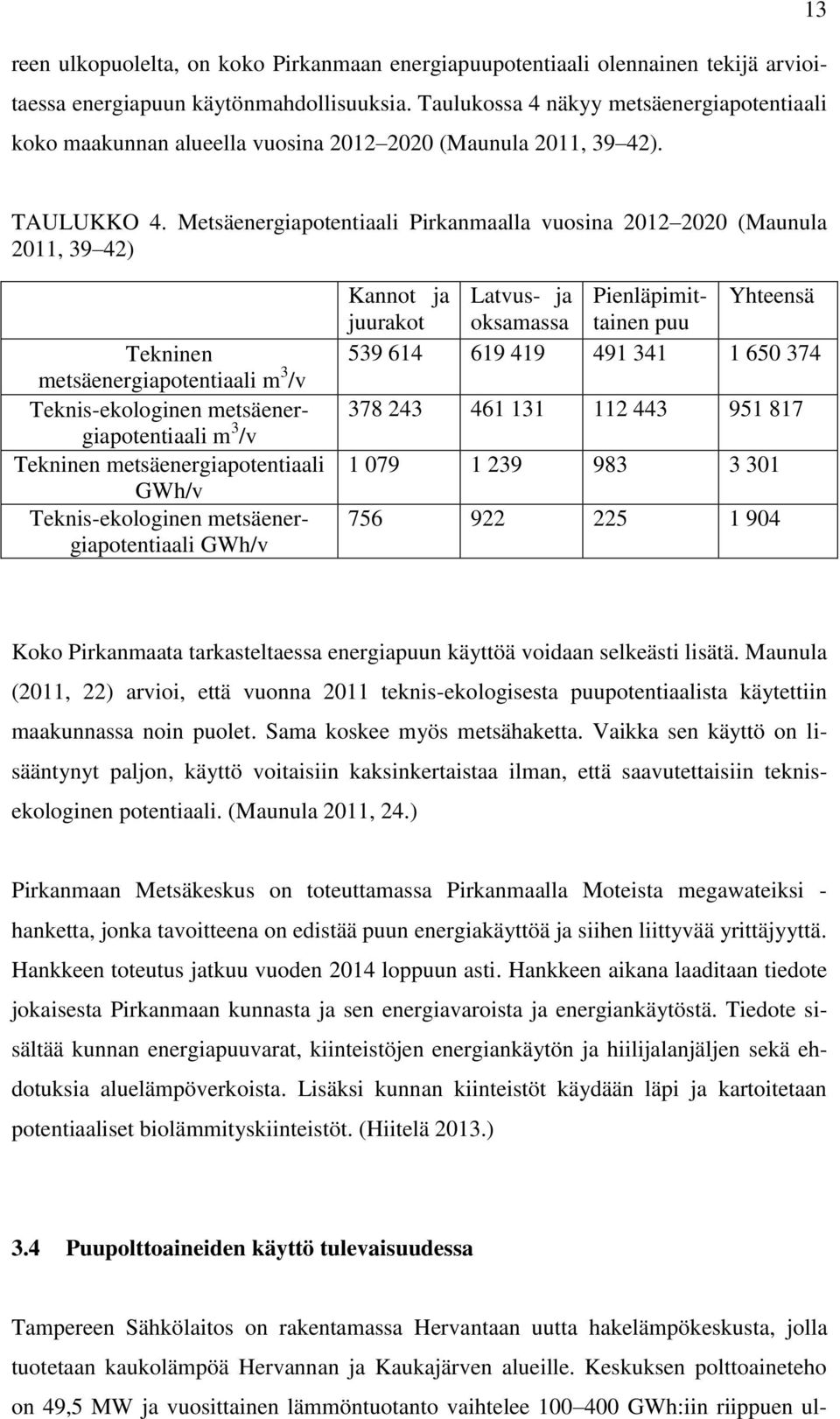 Metsäenergiapotentiaali Pirkanmaalla vuosina 2012 2020 (Maunula 2011, 39 42) Tekninen metsäenergiapotentiaali m 3 /v Teknis-ekologinen metsäenergiapotentiaali m 3 /v Tekninen metsäenergiapotentiaali