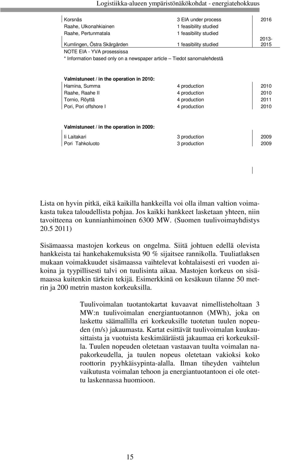 4 production 2011 Pori, Pori offshore I 4 production 2010 Valmistuneet / in the operation in 2009: Ii Laitakari 3 production 2009 Pori Tahkoluoto 3 production 2009 Lista on hyvin pitkä, eikä kaikilla