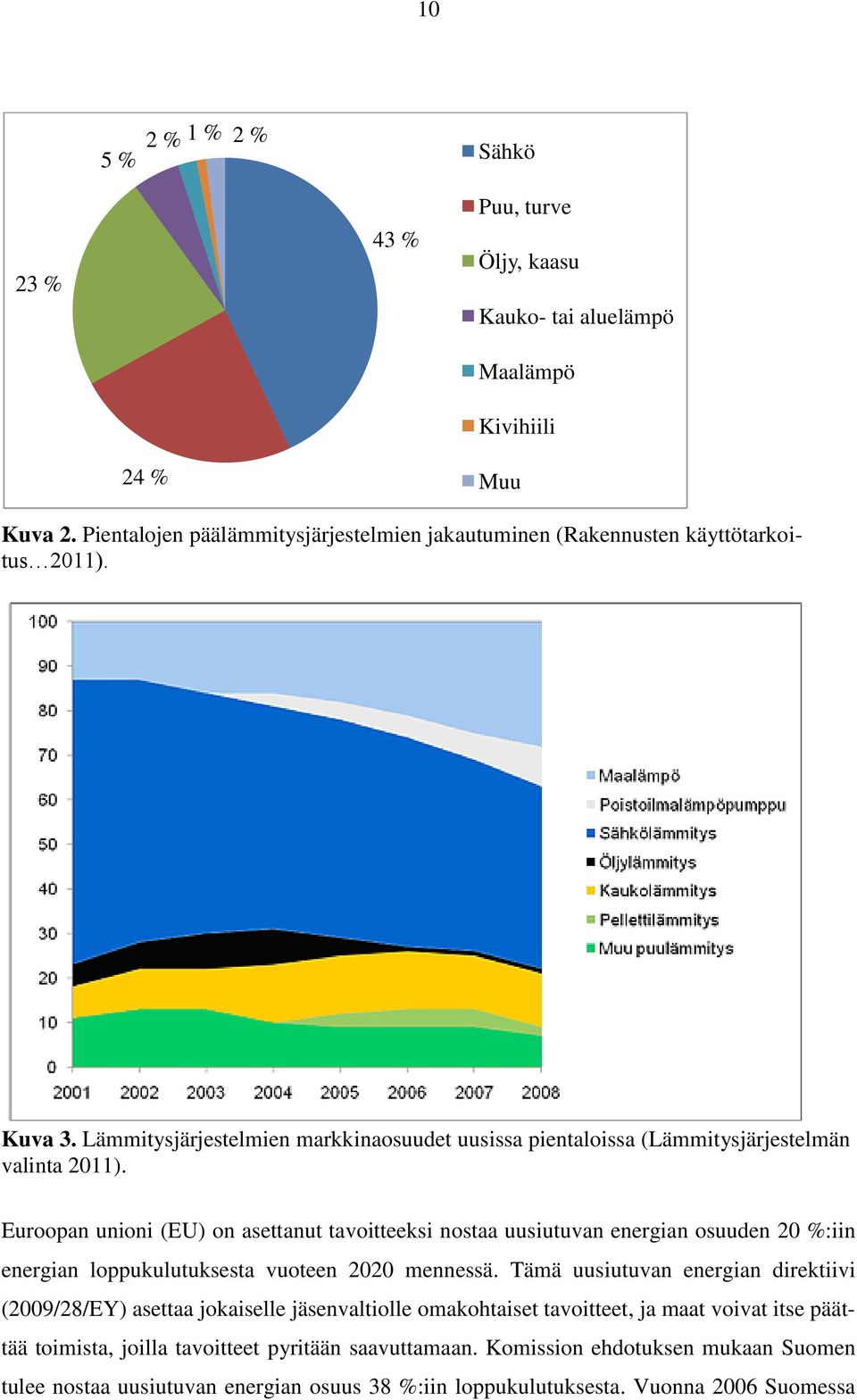 Euroopan unioni (EU) on asettanut tavoitteeksi nostaa uusiutuvan energian osuuden 20 %:iin energian loppukulutuksesta vuoteen 2020 mennessä.