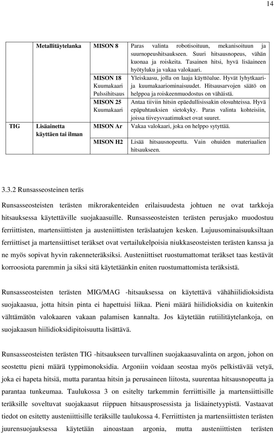 Lisäainetta käyttäen tai ilman MISON 18 Kuumakaari Pulssihitsaus MISON 25 Kuumakaari MISON Ar MISON H2 Yleiskaasu, jolla on laaja käyttöalue. Hyvät lyhytkaarija kuumakaariominaisuudet.