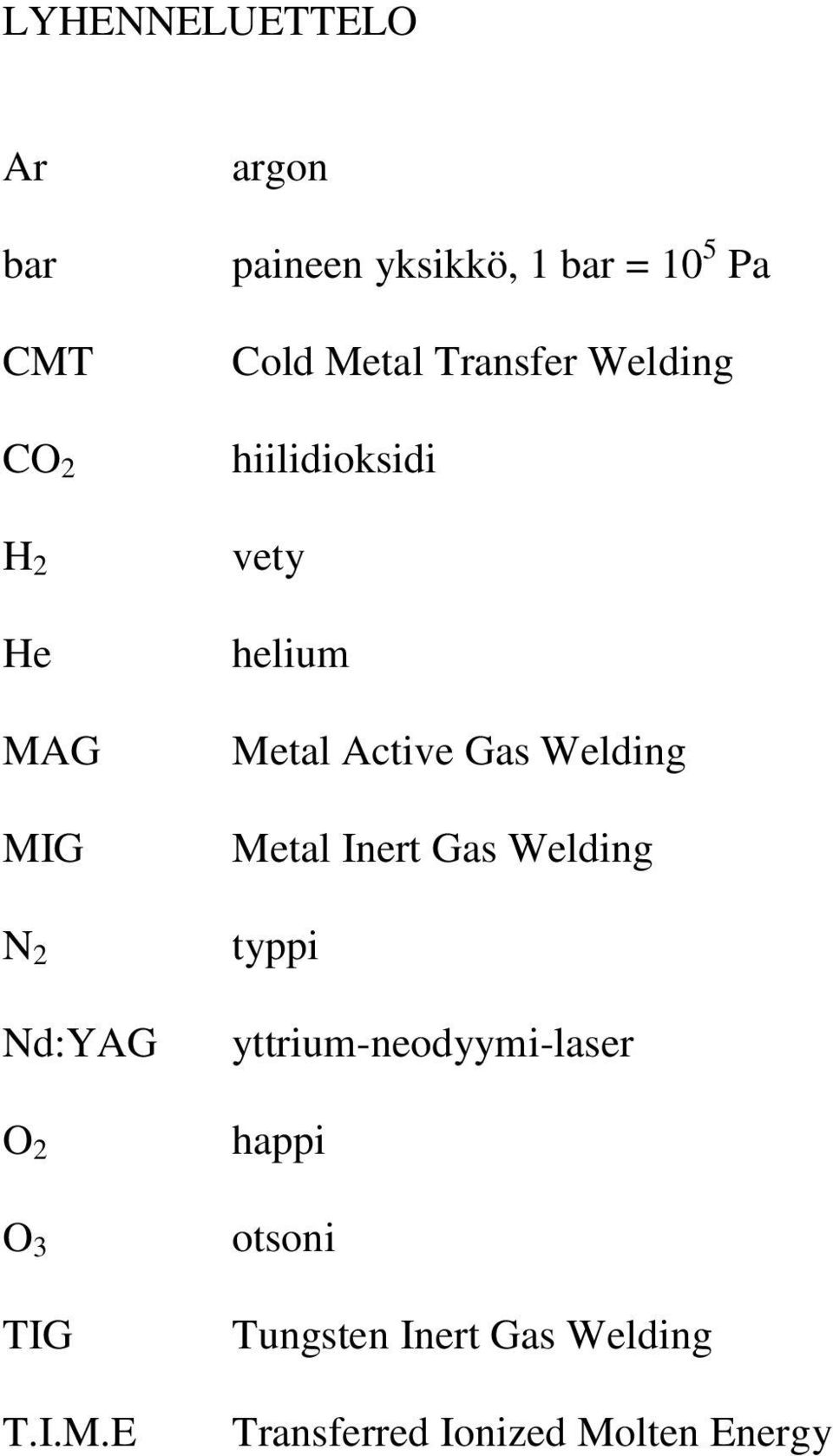 G MIG N 2 Nd:YAG O 2 O 3 TIG T.I.M.E argon paineen yksikkö, 1 bar = 10 5 Pa Cold