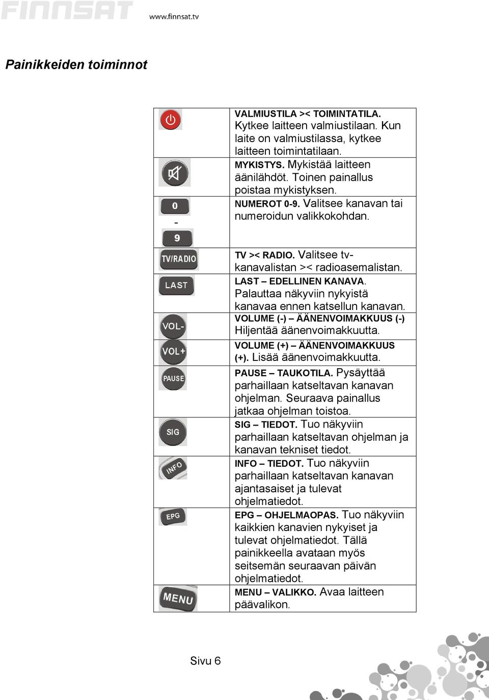 Palauttaa näkyviin nykyistä kanavaa ennen katsellun kanavan. VOLUME (-) ÄÄNENVOIMAKKUUS (-) Hiljentää äänenvoimakkuutta. VOLUME (+) ÄÄNENVOIMAKKUUS (+). Lisää äänenvoimakkuutta. PAUSE TAUKOTILA.