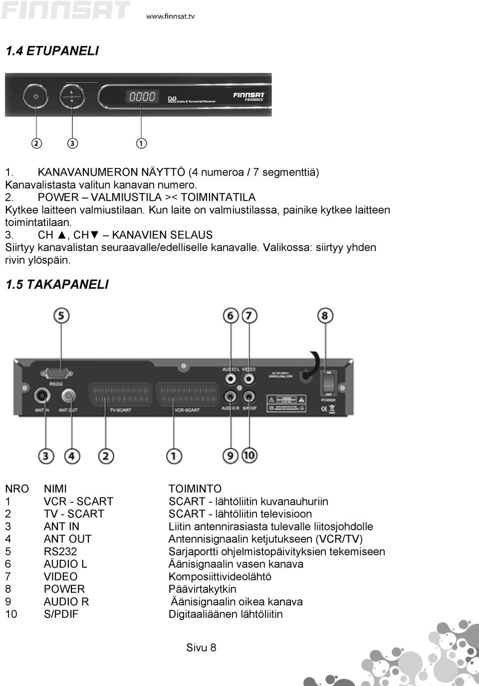 5 TAKAPANELI NRO NIMI TOIMINTO 1 VCR - SCART SCART - lähtöliitin kuvanauhuriin 2 TV - SCART SCART - lähtöliitin televisioon 3 ANT IN Liitin antennirasiasta tulevalle liitosjohdolle 4 ANT OUT