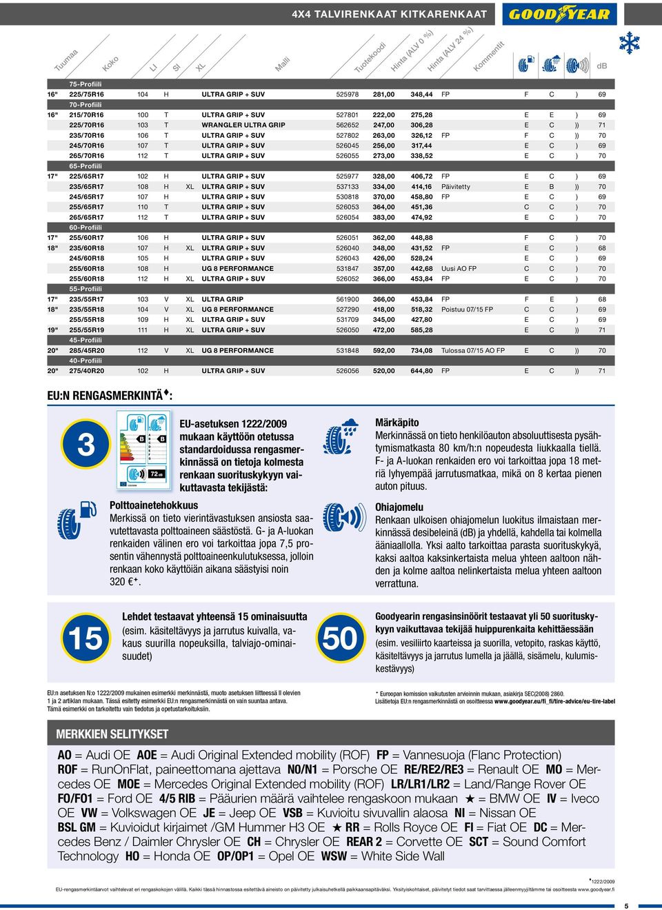 265/70R16 112 T ULTRA GRIP + SUV 526055 273,00 338,52 E C ) 70 65-Profiili 17" 225/65R17 102 H ULTRA GRIP + SUV 525977 328,00 406,72 FP E C ) 69 235/65R17 108 H ULTRA GRIP + SUV 537133 334,00 414,16