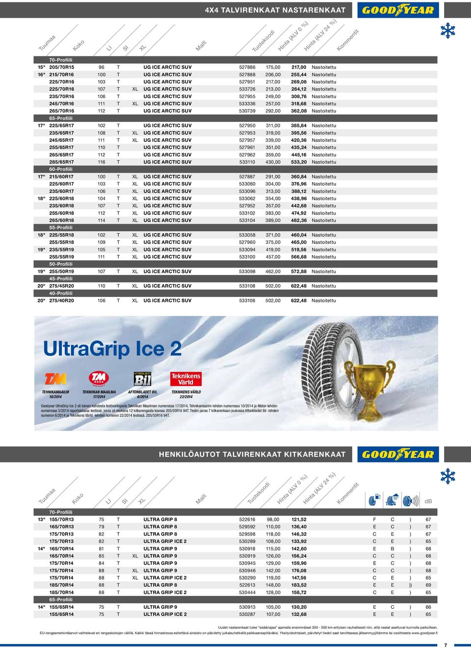 T UG ICE ARCTIC SUV 533336 257,00 318,68 Nastoitettu 265/70R16 112 T UG ICE ARCTIC SUV 530739 292,00 362,08 Nastoitettu 65-Profiili 17" 225/65R17 102 T UG ICE ARCTIC SUV 527950 311,00 385,64