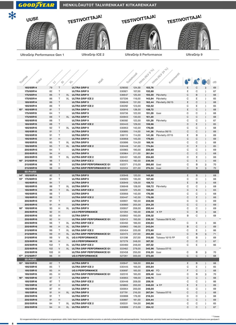 UltraGrip Performance Gen 1 UltraGrip ICE 2 UltraGrip 8 Performance UltraGrip 9 165/65R14 79 T ULTRA GRIP 8 529593 124,00 153,76 E C )) 69 175/65R14 82 T ULTRA GRIP 9 530921 107,00 132,68 E C ) 67