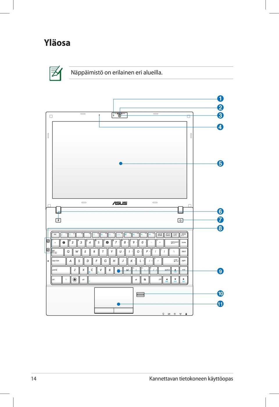 delete break sysrq num lk scr lk 6 7 8 7 8 9 backspace home tab 4 5 6 pgup