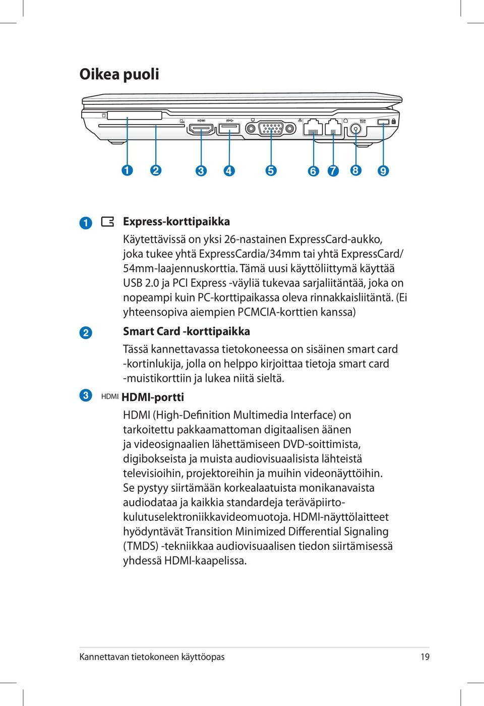 (Ei yhteensopiva aiempien PCMCIA-korttien kanssa) Smart Card -korttipaikka Tässä kannettavassa tietokoneessa on sisäinen smart card -kortinlukija, jolla on helppo kirjoittaa tietoja smart card