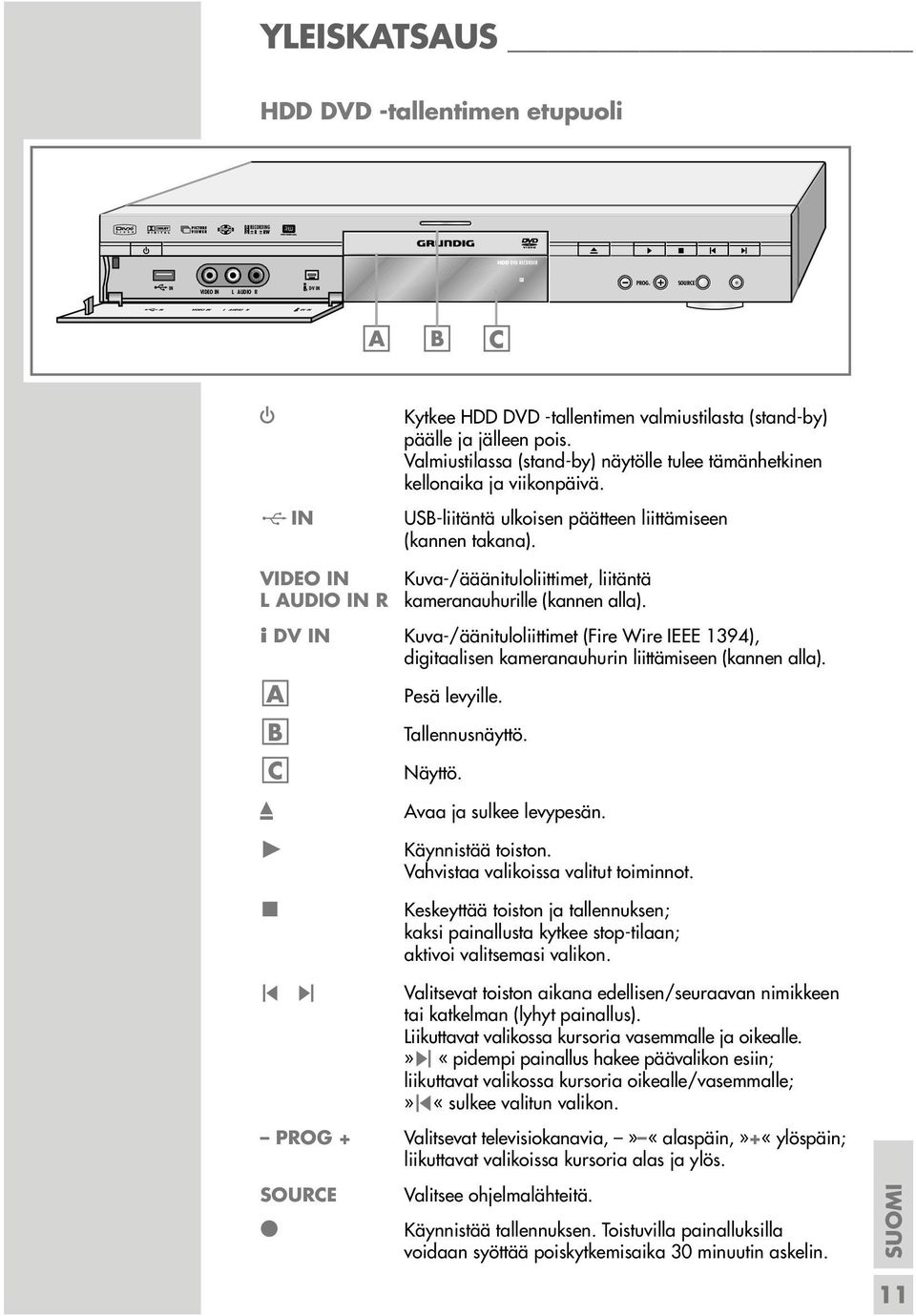 VIDEO IN Kuva-/ääänituloliittimet, liitäntä L AUDIO IN R kameranauhurille (kannen alla). i DV IN Kuva-/äänituloliittimet (Fire Wire IEEE 1394), digitaalisen kameranauhurin liittämiseen (kannen alla).