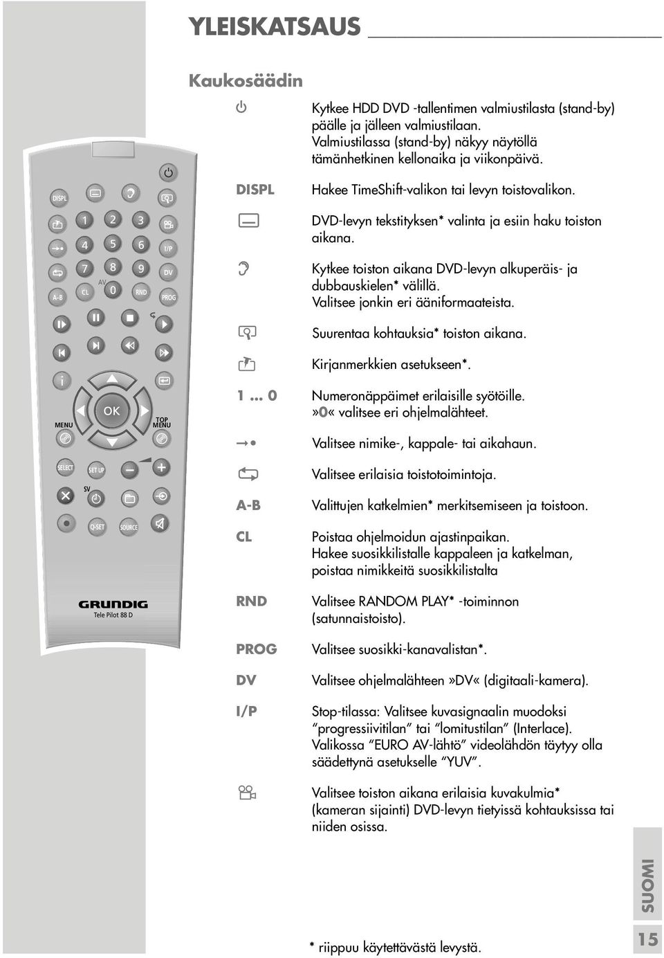 A-B 7 8 9 AV CL 0 RND DV PROG d Kytkee toiston aikana DVD-levyn alkuperäis- ja dubbauskielen* välillä. Valitsee jonkin eri ääniformaateista. v uurentaa kohtauksia* toiston aikana.