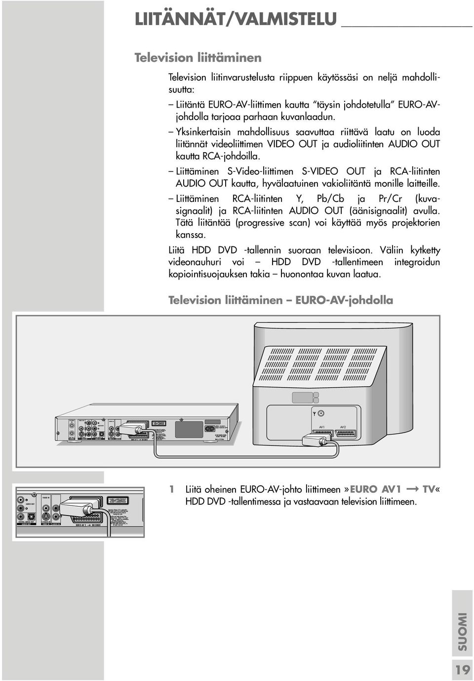 EURO-AV-liittimen kautta täysin johdotetulla EURO-AVjohdolla tarjoaa parhaan kuvanlaadun.