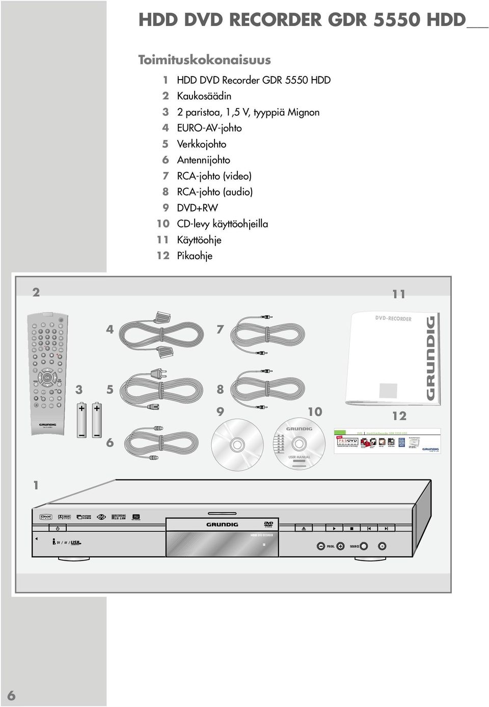 EURO-AV-johto 5 Verkkojohto 6 Antennijohto 7 RCA-johto (video) 8 RCA-johto (audio) 9 DVD+RW 10 CD-levy