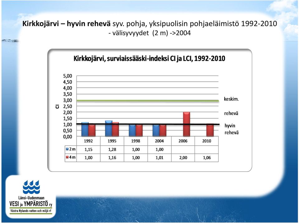 pohjaeläimistö 1992-2010