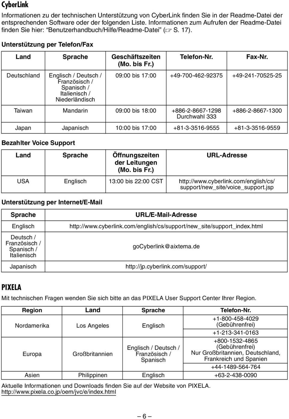 ) Deutschland Englisch / Deutsch / Französisch / Spanisch / Italienisch / Niederländisch Bezahlter Voice Support Land Sprache Öffnungszeiten der Leitungen (Mo. bis Fr.