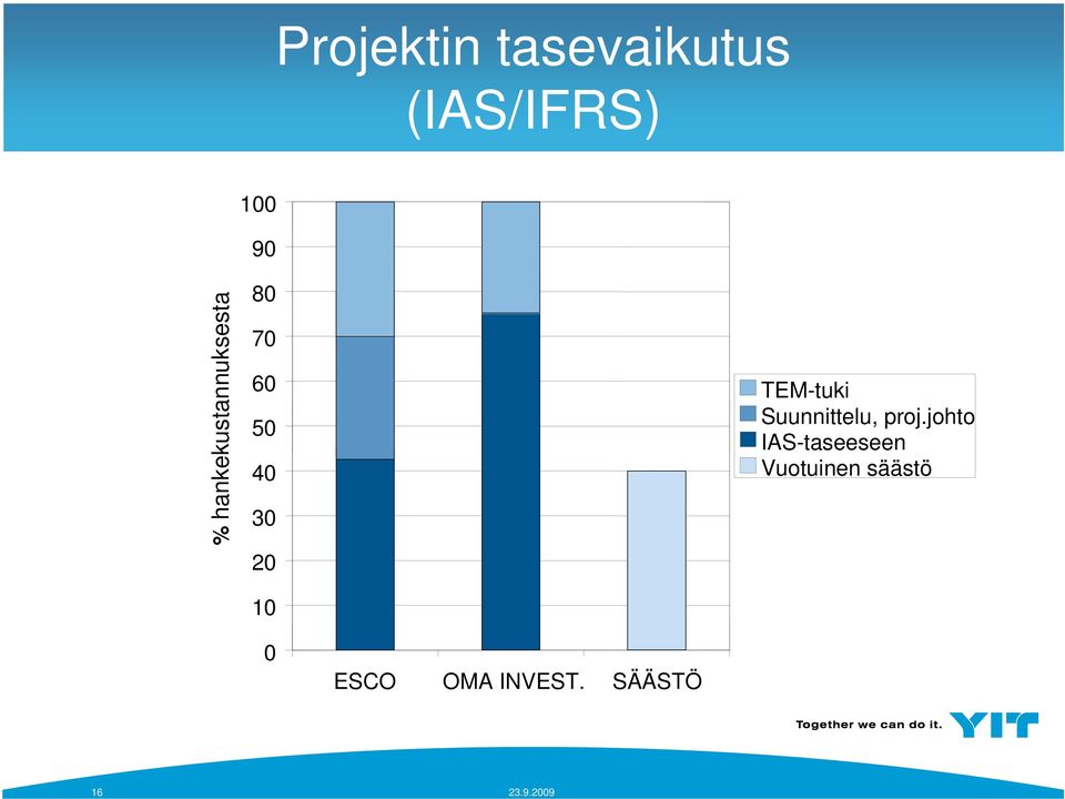 10 TEM-tuki Suunnittelu, proj.